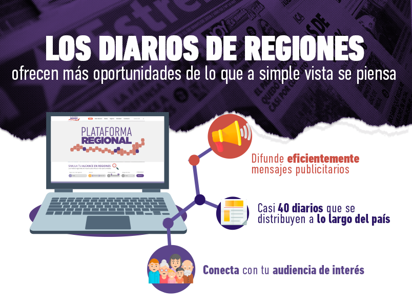 <p>Para realizar un mejor plan de medios impresos, hay que conocer mejor las regiones</p>