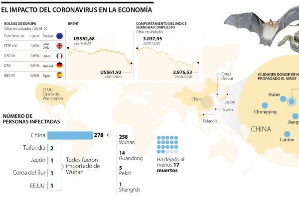 <p>RIPE | Los impactos económicos del coronavirus</p>