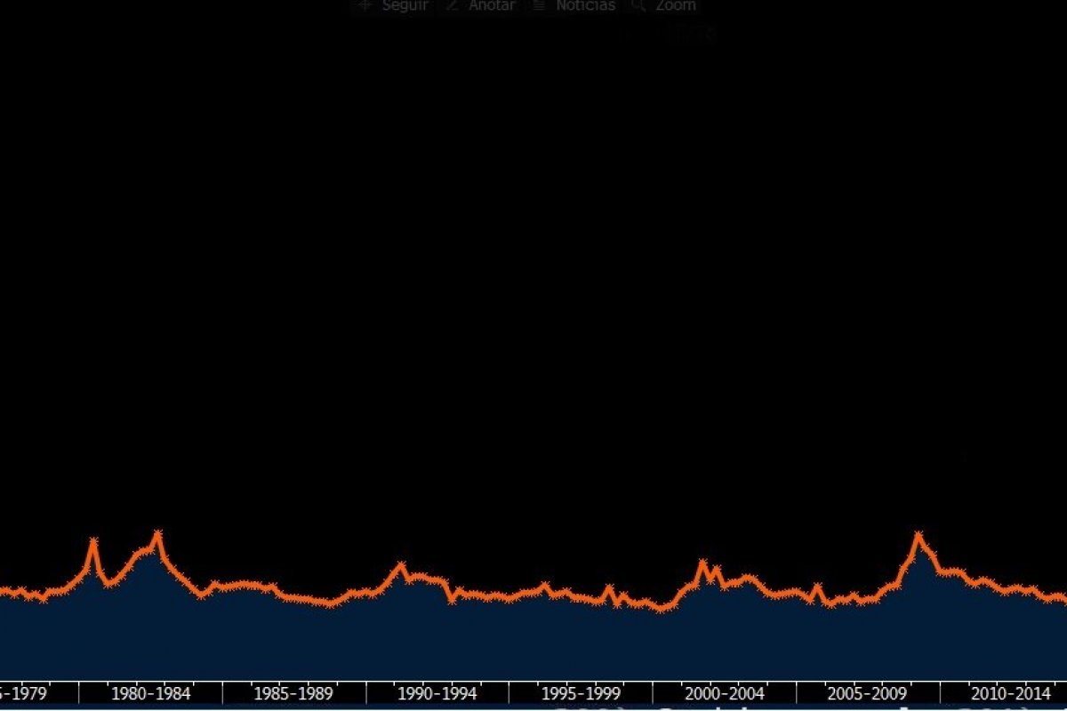 <p>Bloomberg. </p>