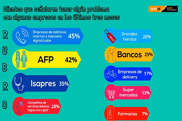 <p>La comisión tuvo un empate a seis votos, luego que el diputado Lavín se abstuviera.</p>