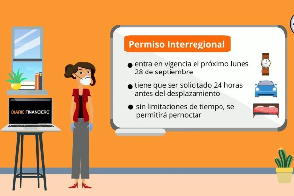 <p>DATA DF | Detalles del Permiso Interregional que entra en vigencia hoy</p>