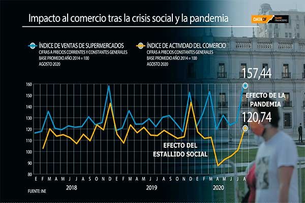 <p>Especial 18-O | Impacto al comercio tras la crisis social y la pandemia</p>