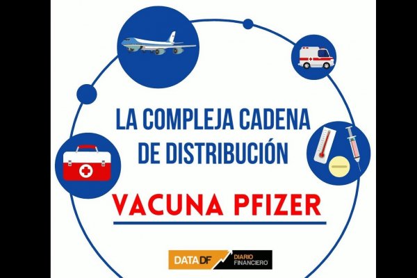 <p>DATA DF | La compleja cadena de distribución de la vacuna de Pfizer ¿Está preparado Chile?</p>