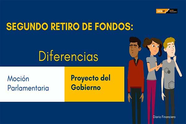 <p>DATA DF | Segundo retiro de fondos: ¿Cuáles son las diferencias del proyecto ingresado por el gobierno y el Senado?</p>