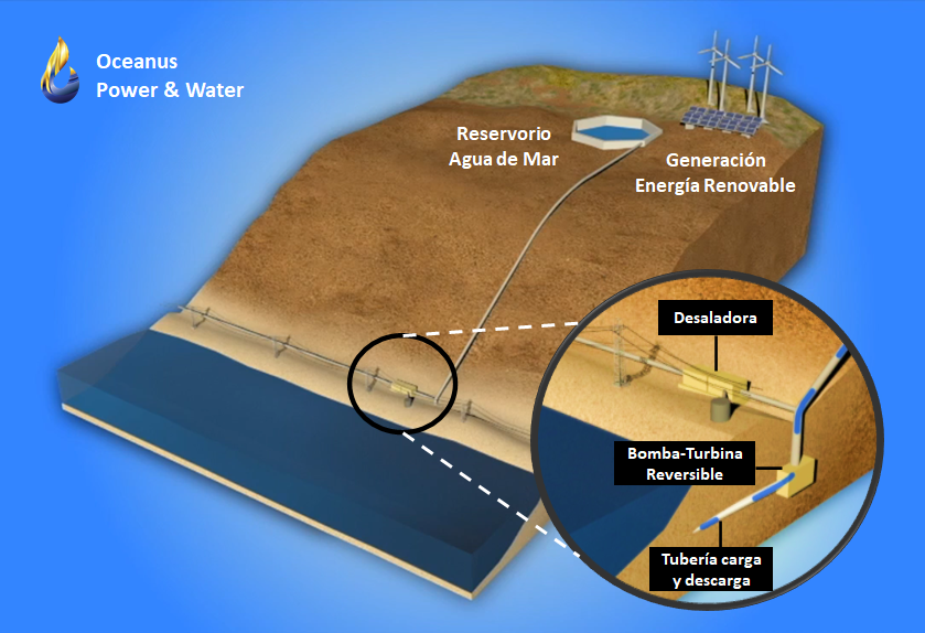 <p>Francesa EDF firma acuerdo de cooperación para desarrollar proyecto de almacenamiento de energía y agua en Chile</p>