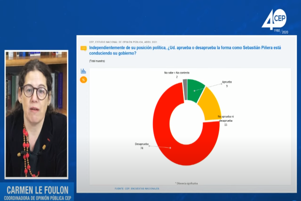 <p>Ahora en DF| Encuesta CEP: Pamela Jiles lidera evaluación positiva de los políticos con el 54%</p>