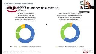 DF Live| Post pandemia: Relaciones humanas en las empresas ¿Qué es lo que viene?