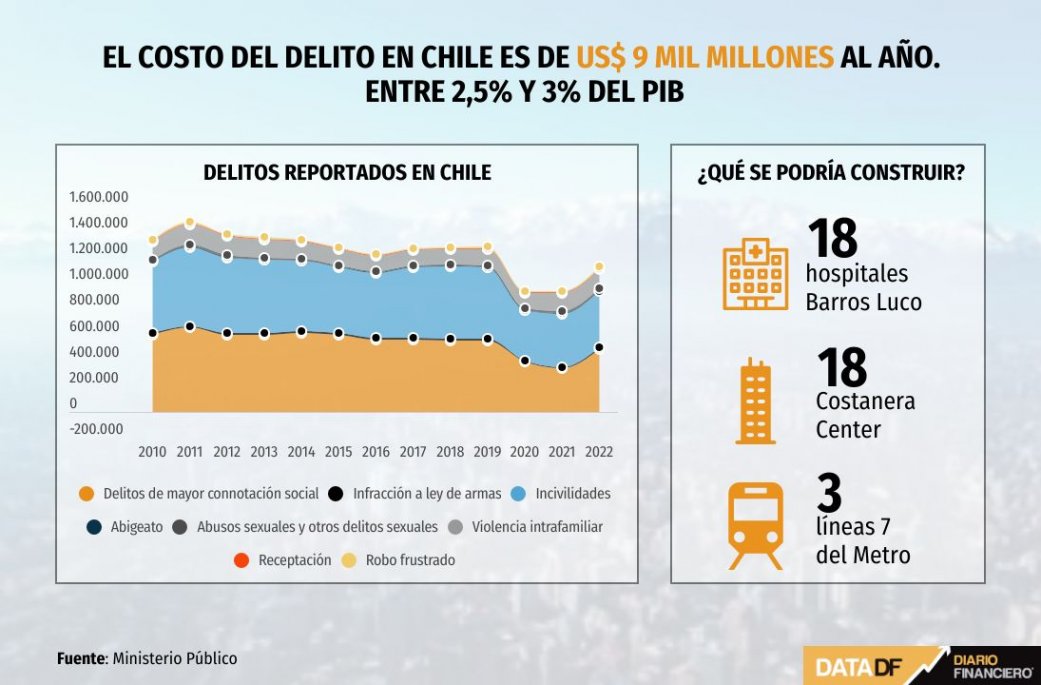 Rescatando La Juventud La Delincuencia Juvenil