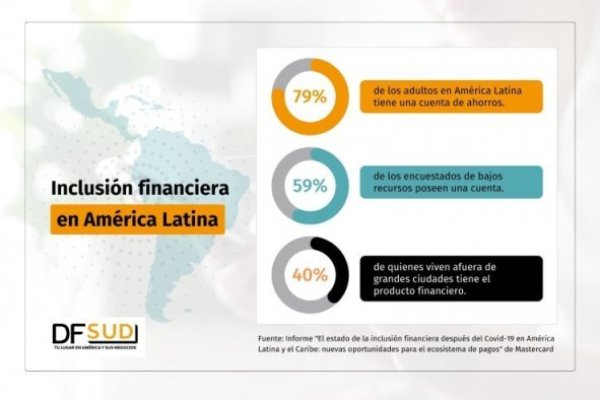 Inclusión financiera crece en Latinoamérica, pero de manera dispar: ¿en qué segmentos existen mayores brechas de bancarización?