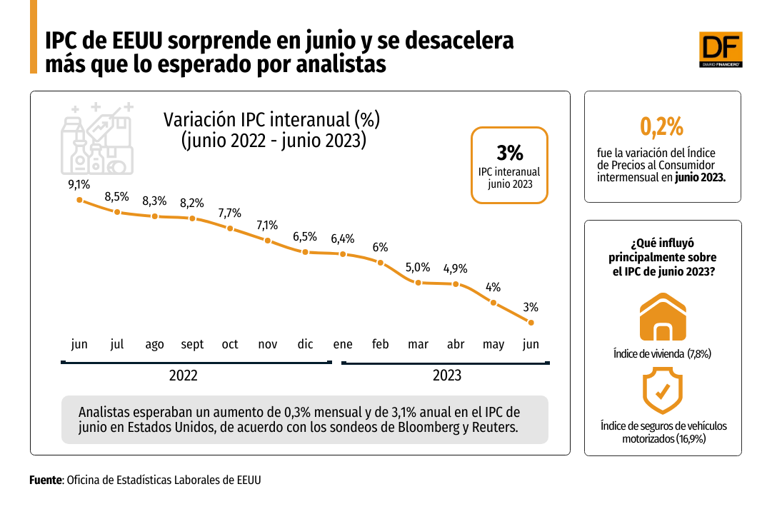 <p>DATA DF</p>