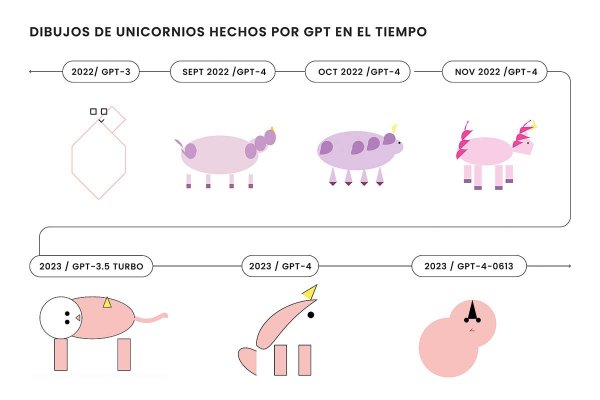 De lo que es capaz la inteligencia artificial, según Fintualist