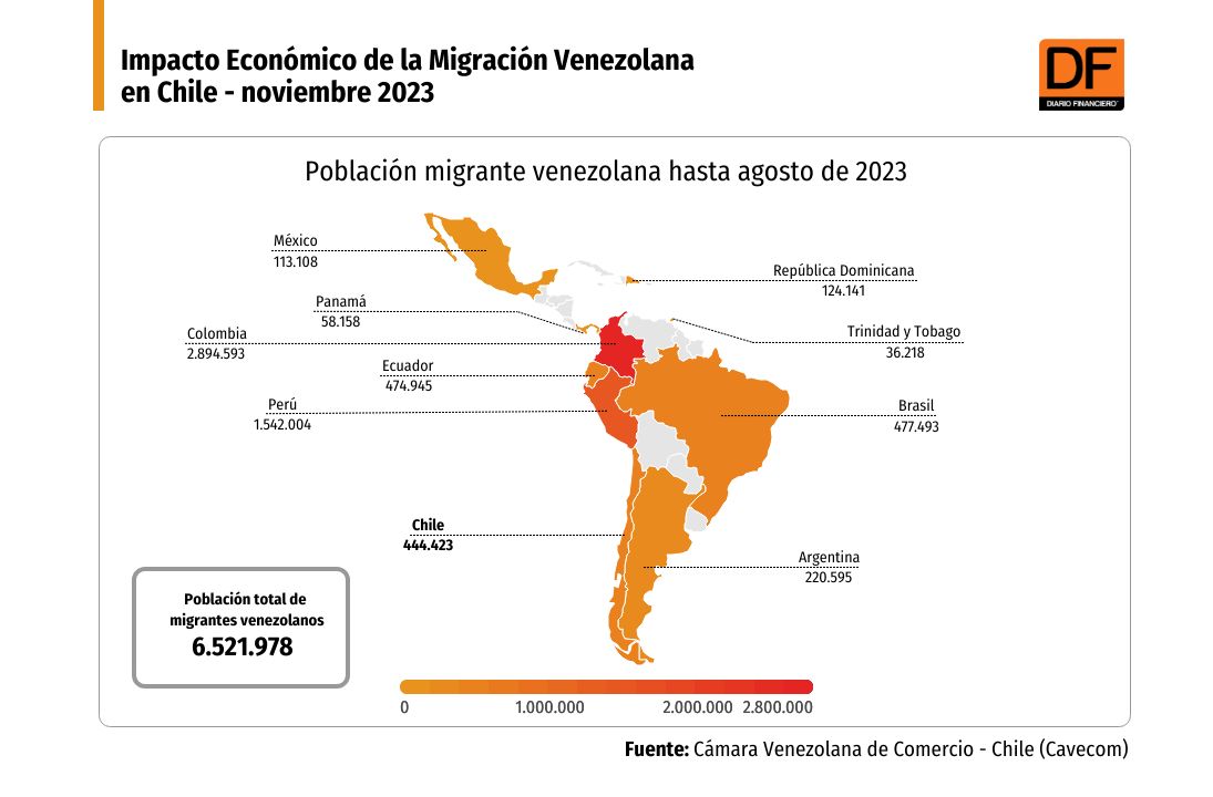 <p>Zoom al impacto de venezolanos en la economía chilena: 1,03% de los ingresos tributarios totales corresponden a migrantes de ese país</p>