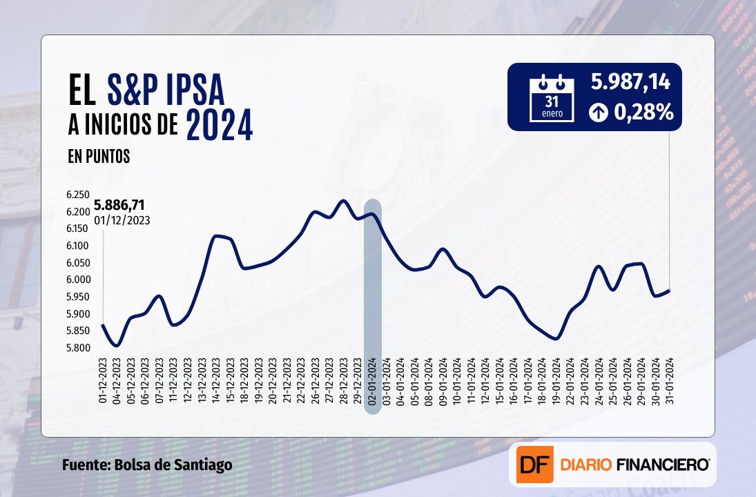 <p>Wall Street cierra en rojo y el Nasdaq pierde más de 2% luego que Powell no mostrara apuro por bajar las tasas de interés</p>