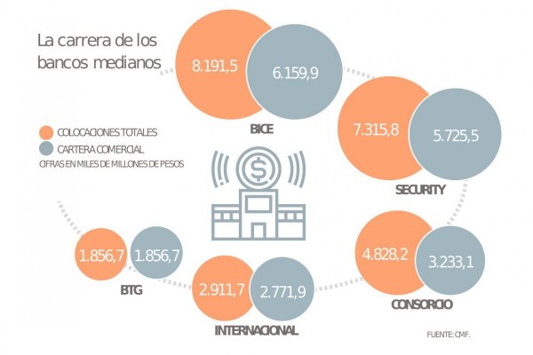 Fusión Bicecorp - Security: el rebaraje de cartas en la banca mediana