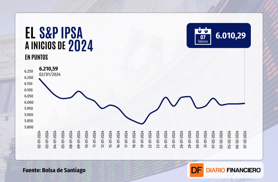 <p>El S&P 500 cierra en un nuevo máximo histórico cerca de los 5.000 puntos tras resultados de empresas</p>