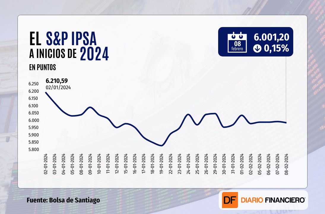 <p>S&P 500 cierra en un nuevo máximo histórico tras tocar brevemente los 5.000 puntos</p>