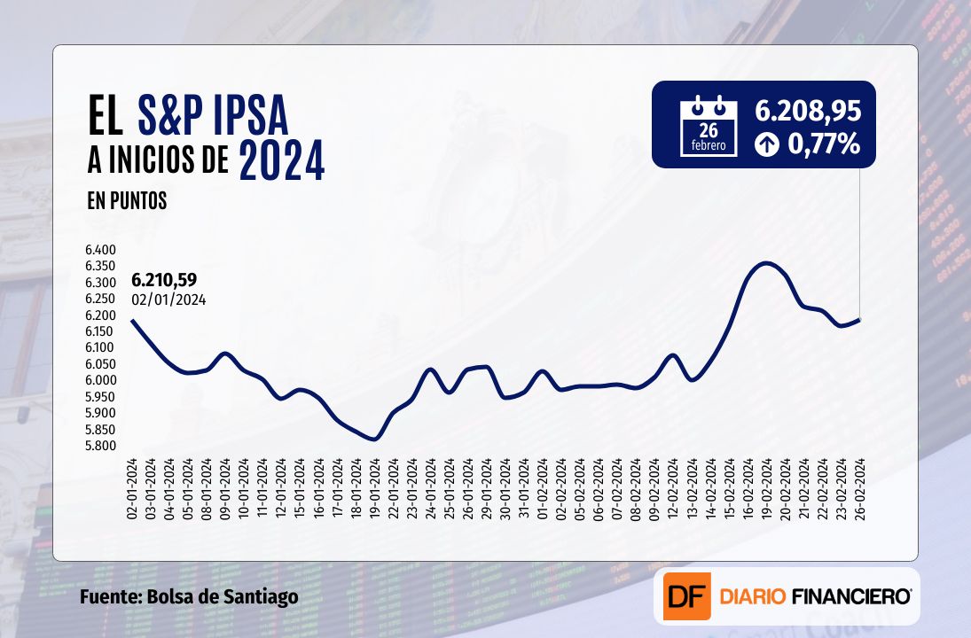 <p>Wall Street pisa el freno y cierra en rojo tras una semana de récords impulsados por Nvidia</p>