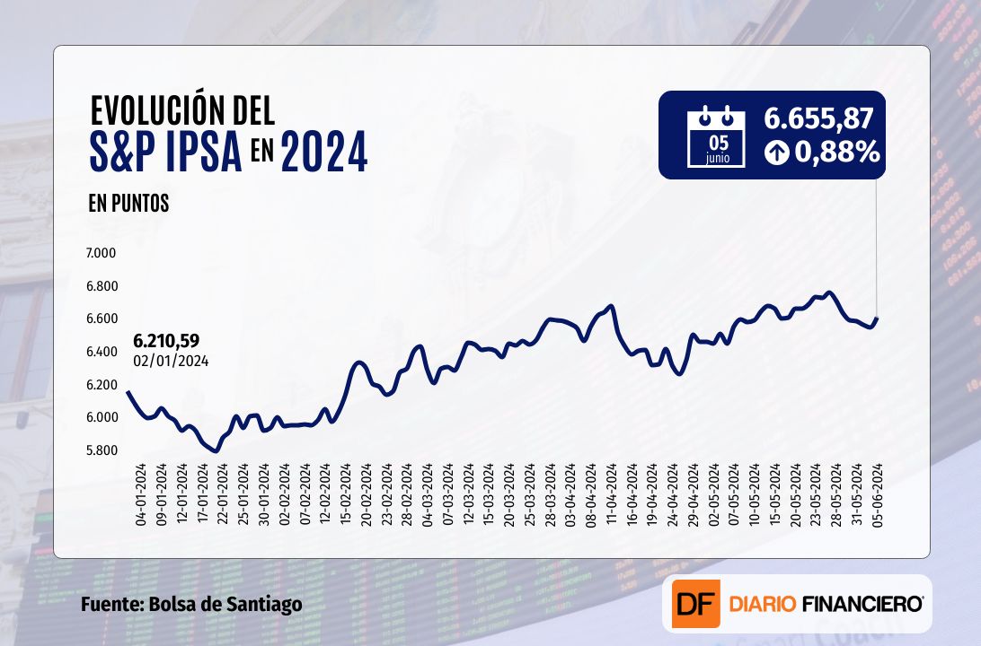 <p>Wall Street cierra en nuevos máximos históricos impulsado por el Nasdaq tras una racha de noticias favorables para la IA</p>