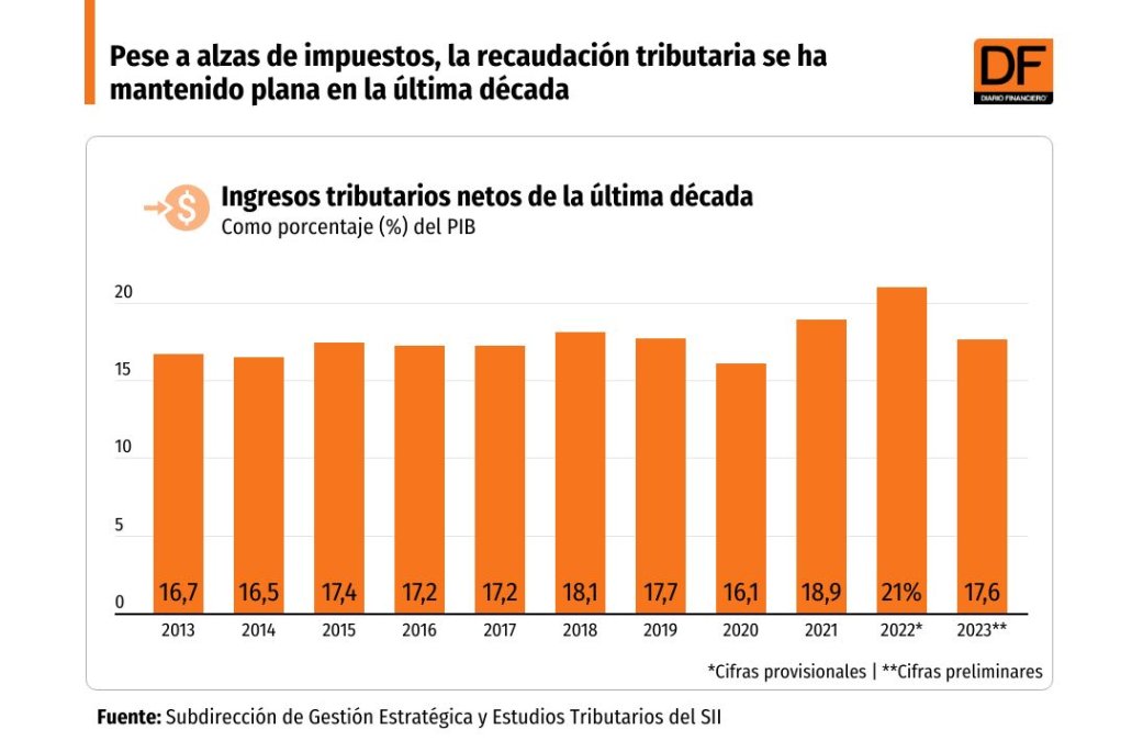 recaudacion-tributaria-de-chile-a-2023.jpg