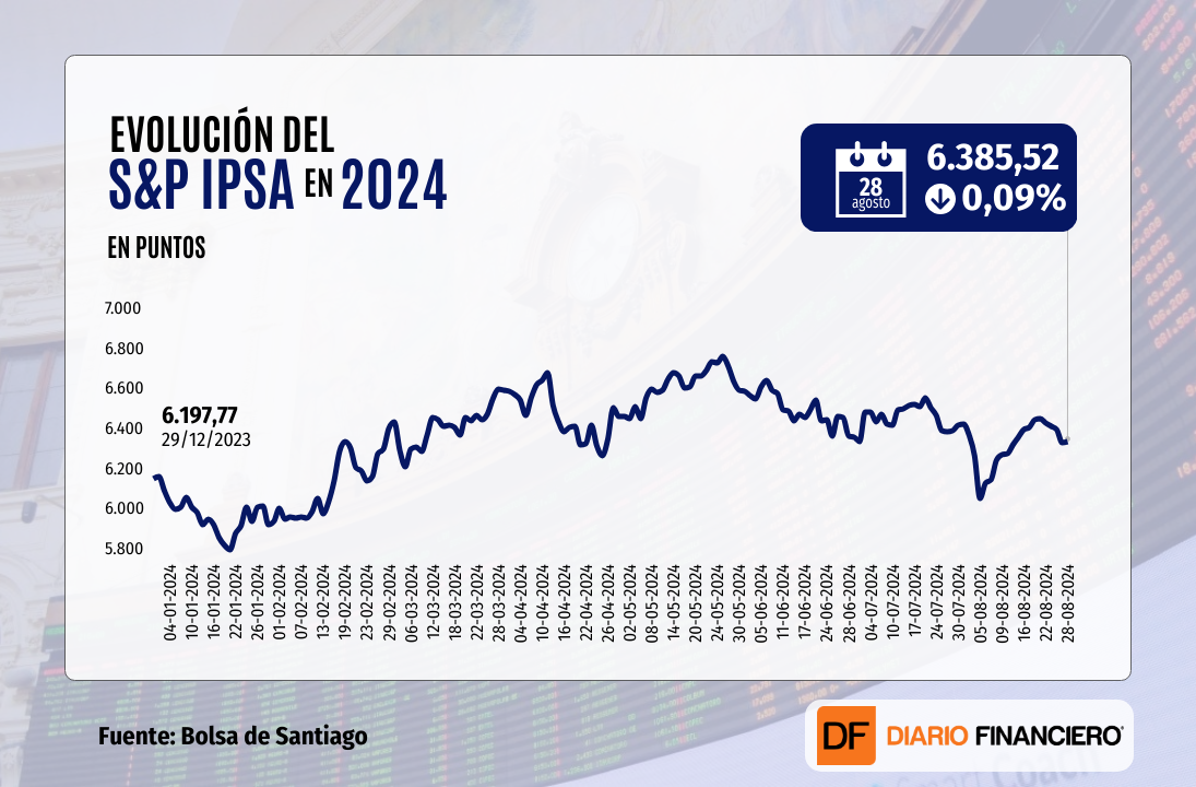 <p>Nasdaq cae más de 1% y arrastra a Wall Street ante nerviosismo por esperados resultados de Nvidia</p>