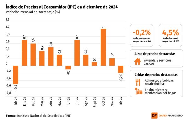 DATA DF