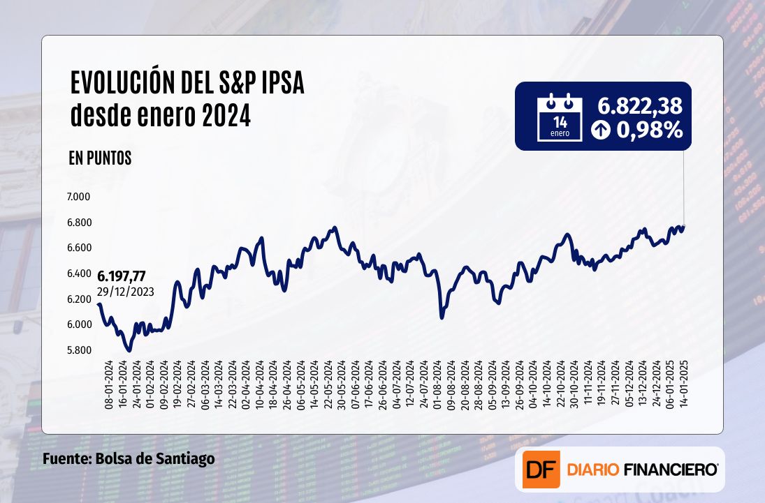 <p>Wall Street cierra mixto con los inversionistas prefiriendo la cautela a la espera del dato clave de IPC en EEUU</p>