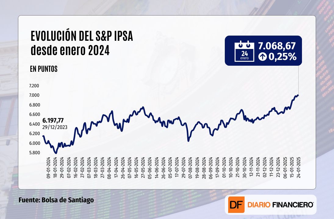 <p>Wall Street cierra a la baja, pero igual registra mejor inicio para un nuevo presidente desde Reagan, en 1985</p>