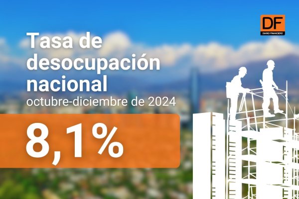 <p>Ahora en DF | Tasa de desocupación nacional baja a 8,1% en trimestre octubre-diciembre de 2024</p>