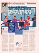 <p>Cumplimiento Ley de Inclusión Laboral</p>