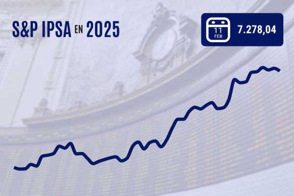 <p>IPSA cierra con leve caída por toma de utilidades en medio de la tensión comercial</p>