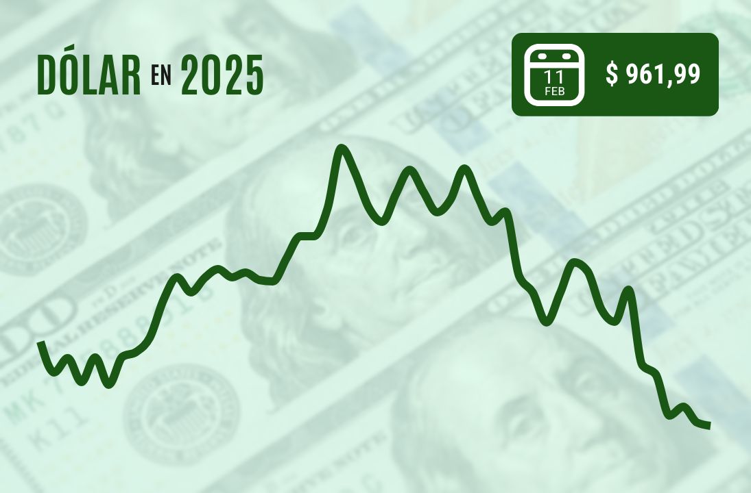 <p>Dólar cierra estable tras comentarios del presidente de la Fed y previo a cifras inflacionarias en EEUU</p>