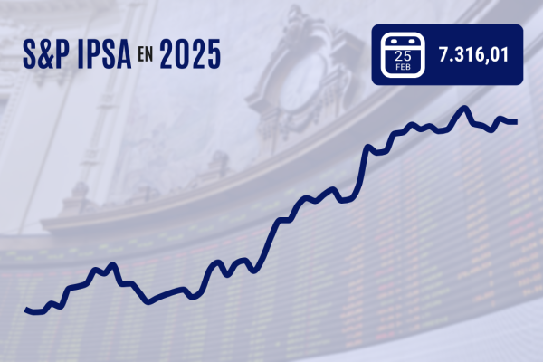 <p>IPSA cierra plano y Nasdaq pierde más de 1% en fuga hacia activos seguros por malos datos de EEUU</p>