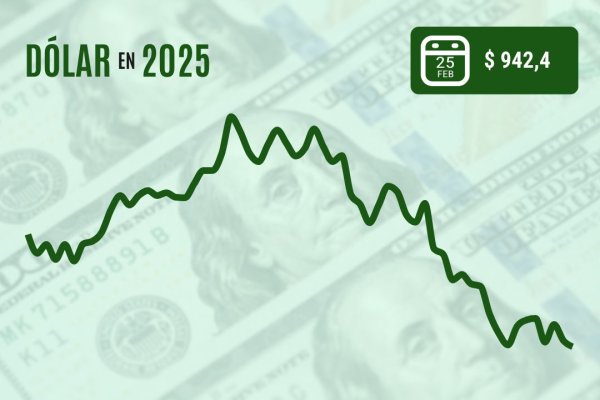 <p>Dólar cierra en nuevo mínimo de cuatro meses por creciente pesimismo sobre la economía de EEUU</p>