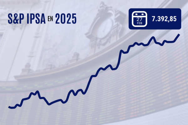 <p>IPSA cierra al borde de los 7.400 puntos en su récord número 17 del año por mejoradas perspectivas sobre las empresas chilenas</p>