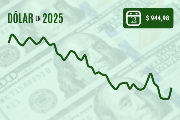 <p>Dólar cierra con mayor alza de 2025 luego que el peso chileno sucumbiera al pánico generalizado por la guerra comercial</p>