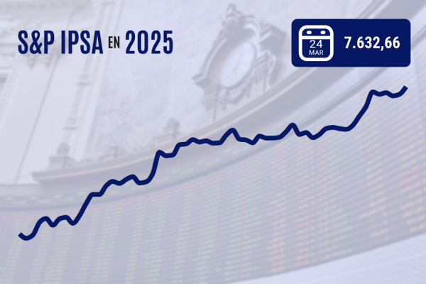 IPSA cierra sobre los 7.600 puntos y anota su máximo histórico número 21 en lo que va del año